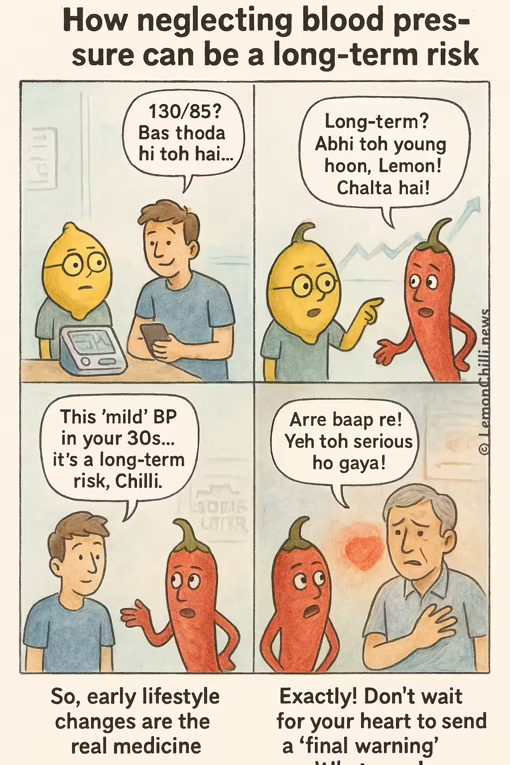 Mild BP in 30s? Not So Mild!